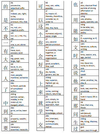 5000 Chinese characters PDF