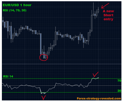 Forex trading system pdf