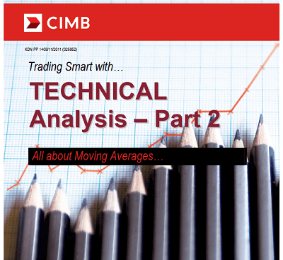 Trading Smart With Moving Averages