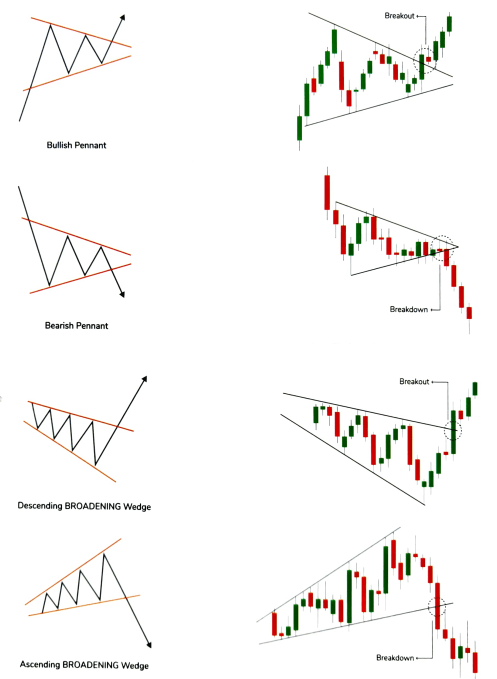Chart-patterns cheet sheet