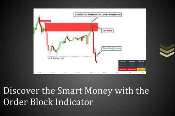Discover the Smart money concepts