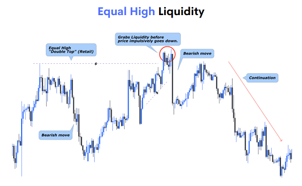 Liquidity Concepts For Smart Money Concepts