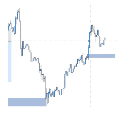 Liquidity and Manipulation
