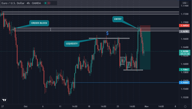 Liquidity in The Forex Market