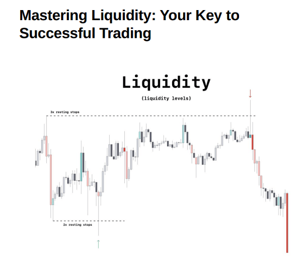 Mastering Liquidity Your Key To Successful Trading