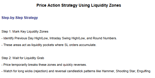 Price Action Strategy Using Liquidity Zones