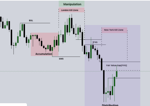SMART-MONEY-TRADING-GUIDE