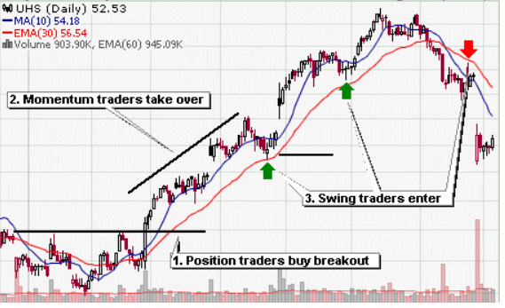 swing-trading-strategy